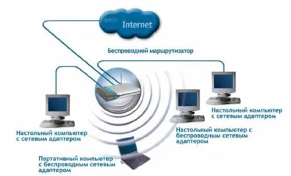 Як налаштувати точку доступу в інтернет (доступу) Як налаштувати точку доступу в інтернет