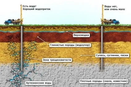 Як знайти воду за допомогою залізних рамок - інтернет-додаток журналу - байанай (рамок) Як знайти воду за допомогою залізних рамок - інтернет-додаток журналу - байанай