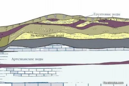 Як знайти воду за допомогою залізних рамок - інтернет-додаток журналу - байанай (допомогою) Як знайти воду за допомогою залізних рамок - інтернет-додаток журналу - байанай