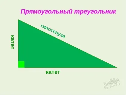 Як знайти гіпотенузу прямокутного трикутника (трикутника) Як знайти гіпотенузу прямокутного трикутника