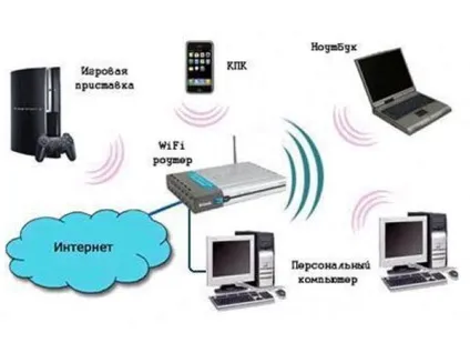 Як налаштувати wi-fi