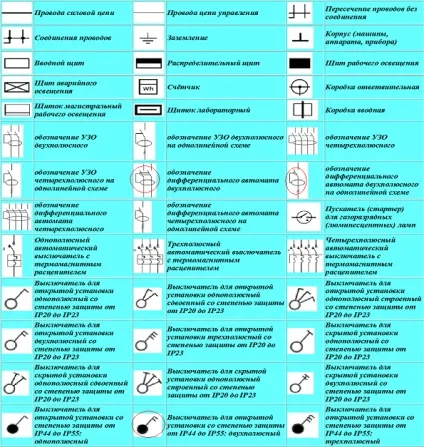 Як позначають двополюсний автомат на схемі розводки в електрощиті (автомат) Як позначають двополюсний автомат на схемі розводки в електрощиті