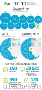 Як відкрити кафе - інструкція відео і 5 бізнес планів