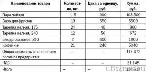 Як відкрити кафе - інструкція відео і 5 бізнес планів