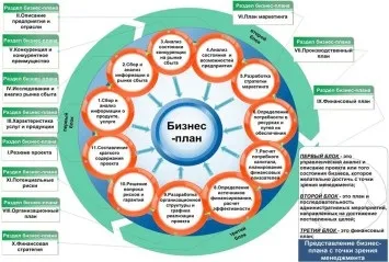 Як відкрити перукарню з нуля покроково бізнес план і вартість (відкрити) Як відкрити перукарню з нуля покроково бізнес план і вартість