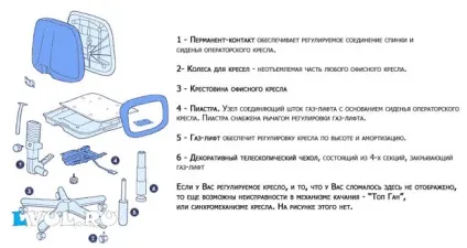 Як відремонтувати комп'ютерне крісло (домашній майстер) Як відремонтувати комп'ютерне крісло