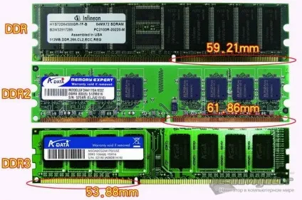 Як визначити вид оперативної пам'яті за зовнішнім виглядом, pc-navigator - інтернет-журнал про комп'ютери