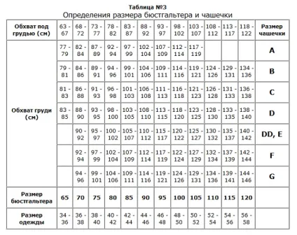 Як визначити розмір грудей 1 2 3 4 приклади з фото (фото) Як визначити розмір грудей 1 2 3 4 приклади з фото