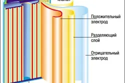 Який шуруповерт краще види, технічні характеристики (який) Який шуруповерт краще види, технічні характеристики