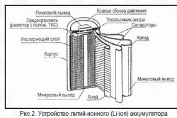 Який шуруповерт краще види, технічні характеристики (шуруповерт) Який шуруповерт краще види, технічні характеристики
