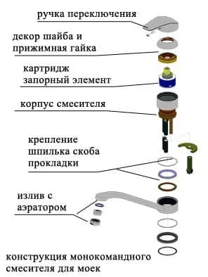 Як полагодити кран, якщо тече вода (гарячої холодної води) Як полагодити кран, якщо тече вода