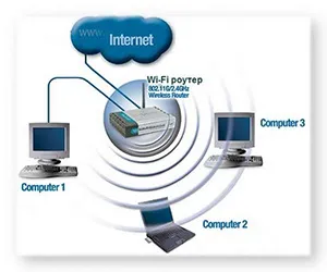 Як підключити комп'ютер до wifi