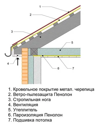 Яким боком класти пароізоляцію на підлогу, стелю, стіни і дах технологія, можливі помилки (яким боком класти пароізоляцію) Яким боком класти пароізоляцію на підлогу, стелю, стіни і дах технологія, можливі помилки