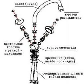 Як полагодити кран, якщо тече вода (полагодити) Як полагодити кран, якщо тече вода
