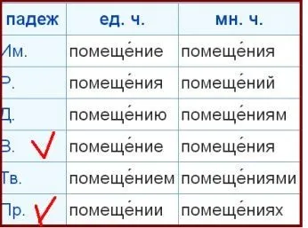 Як пишеться в приміщенні - або - в приміщення