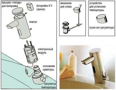 Як полагодити кран, якщо тече вода (полагодити) Як полагодити кран, якщо тече вода