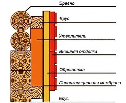 Яким боком класти пароізоляцію на підлогу, стелю, стіни і дах технологія, можливі помилки (стороною) Яким боком класти пароізоляцію на підлогу, стелю, стіни і дах технологія, можливі помилки