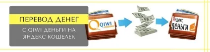 Як перевести гроші з qiwi гаманця на яндекс гаманець (qiwi) Як перевести гроші з qiwi гаманця на яндекс гаманець