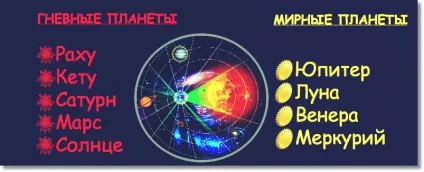Як планети впливають на життя людини (ітам) Як планети впливають на життя людини