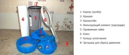 Який магістральний фільтр для води вибрати критерії вибору, монтаж (який) Який магістральний фільтр для води вибрати критерії вибору, монтаж