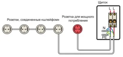 Як підключити розетки шлейфом (розетки) Як підключити розетки шлейфом