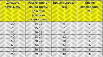 Як паяти стабілізовані труби (stabi) своїми руками (стабілізовані) Як паяти стабілізовані труби (stabi) своїми руками