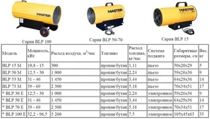 Якої потужності вибрати теплову гармату для монтажу натяжної стелі (монтажу) Якої потужності вибрати теплову гармату для монтажу натяжної стелі