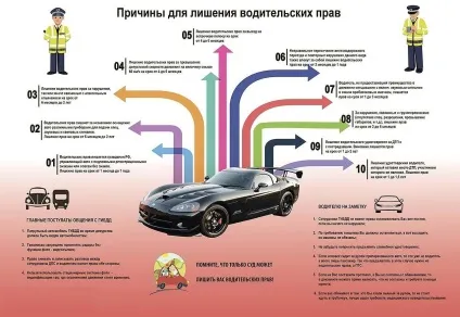 Як подається і оформляється клопотання про не позбавлення прав (прав) Як подається і оформляється клопотання про не позбавлення прав