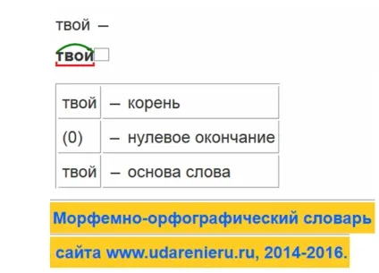 Який корінь у словах твій, твоя, твоє, твою (слово) Який корінь у словах твій, твоя, твоє, твою