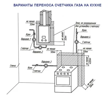 Як перенести газовий лічильник на кухні порядок дій (газ лічильник перенесення кухня прилад облік безпеку пломба труба квартира) Як перенести газовий лічильник на кухні порядок дій