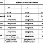 Як псується натуральний помідор