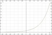 Як порахувати експоненту