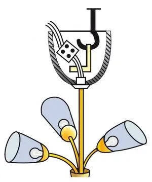 Як повісити люстру на натяжна стеля правильний підбір люстри, види кріплень і процес монтажу (види) Як повісити люстру на натяжна стеля правильний підбір люстри, види кріплень і процес монтажу