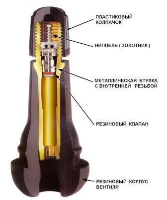 Як поміняти ніпель на велосипеді і його ремонт (ніпель) Як поміняти ніпель на велосипеді і його ремонт