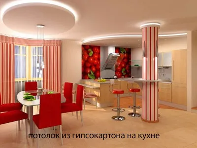 Як пофарбувати гіпсокартон самостійно