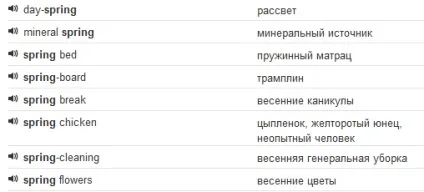 Як користуватися англійською тлумачним словником (словником) Як користуватися англійською тлумачним словником