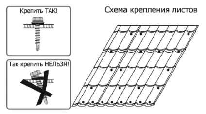 Як покрити гараж