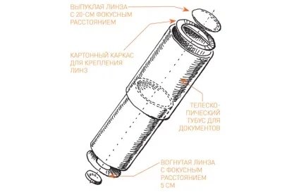 Як побудувати телескоп, журнал популярна механіка (телескоп) Як побудувати телескоп, журнал популярна механіка
