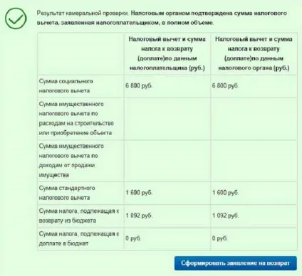 Як отримати податкове вирахування за навчання особистий досвід (відрахування) Як отримати податкове вирахування за навчання особистий досвід