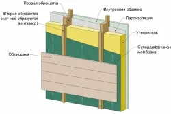 Як правильно утеплити каркасний будинок своїми руками (правильно) Як правильно утеплити каркасний будинок своїми руками