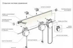 Як прибити карниз для штор самостійно (штор) Як прибити карниз для штор самостійно