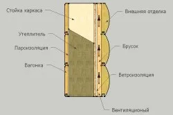Як правильно утеплити каркасний будинок своїми руками (правильно утеплити каркасний будинок стіни) Як правильно утеплити каркасний будинок своїми руками