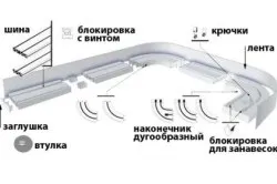 Як прибити карниз для штор самостійно (штор) Як прибити карниз для штор самостійно