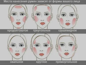 Як правильно наносити макіяж на обличчя покроково (всій верхній повіці) Як правильно наносити макіяж на обличчя покроково