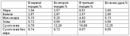 Як правильно раздоя козу після окоту (правильно) Як правильно раздоя козу після окоту