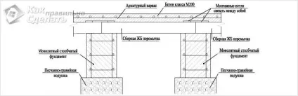 Як правильно зробити мелкозаглубленний фундамент (зробити) Як правильно зробити мелкозаглубленний фундамент