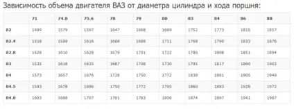 Як правильно форсувати поршневий двигун за обсягом (двигун) Як правильно форсувати поршневий двигун за обсягом