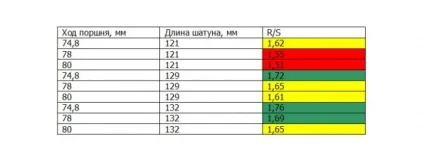 Як правильно форсувати поршневий двигун за обсягом (двигун) Як правильно форсувати поршневий двигун за обсягом
