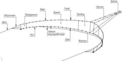 Як правильно ловити неводом - інтернет-додаток журналу - байанай (цього) Як правильно ловити неводом - інтернет-додаток журналу - байанай