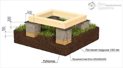 Як правильно зробити мелкозаглубленний фундамент (правильно) Як правильно зробити мелкозаглубленний фундамент